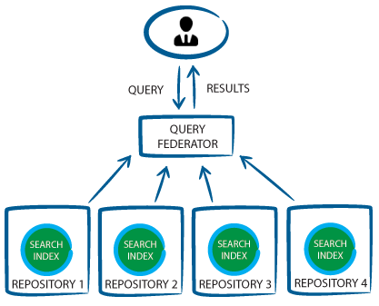 Search Orchestration Explained