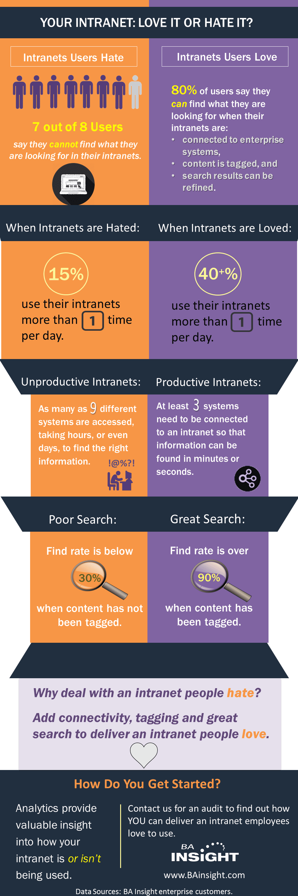 Intranet States Infographic