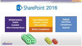 SharePoint 2916