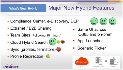 major new hybrid features