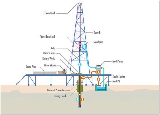 oil rig