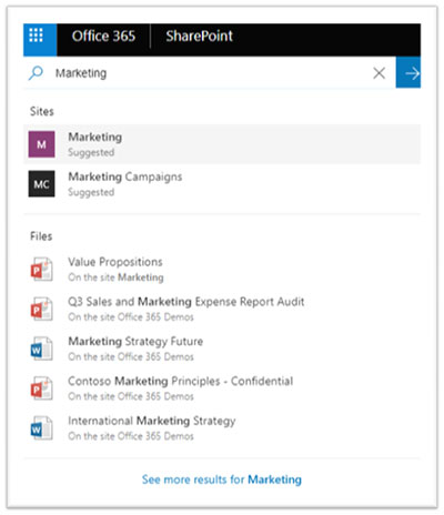 SharePoint search