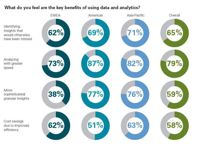 Key Benefits of Sharepoint Analytics