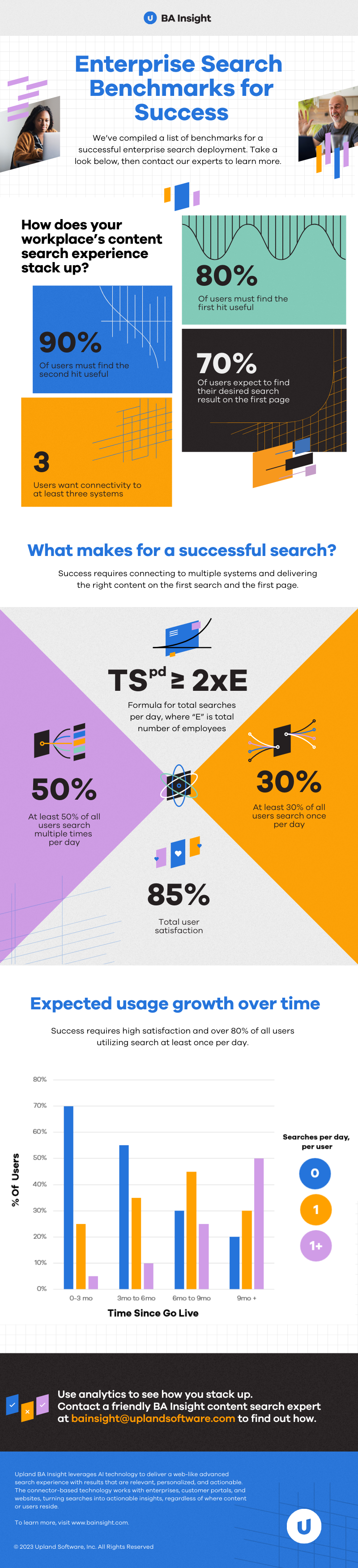 Enterprise Search Benchmarks for Success -- Info Graphic