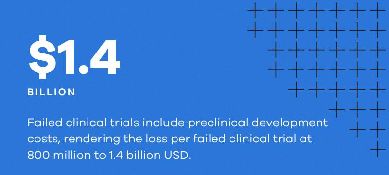 Search for Life Sciences clinical trial losses