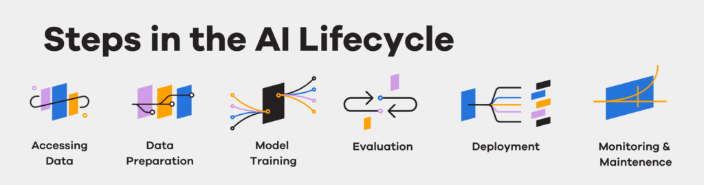 AI deployment 3