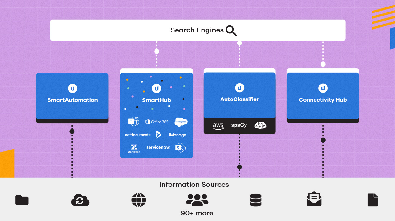Intelligent Enterprise Search Software | Find Relevant Information